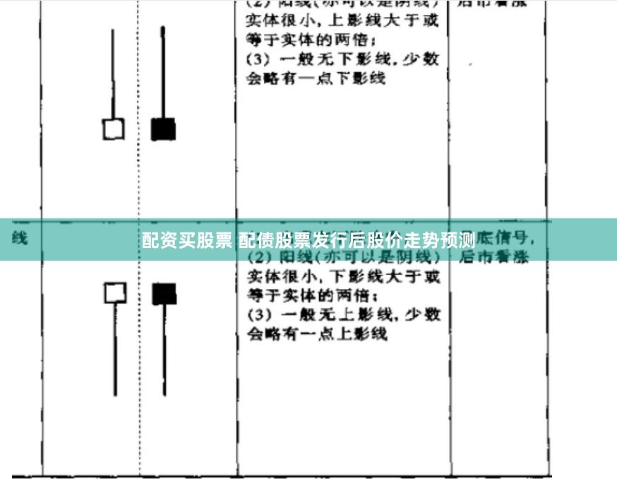 配资买股票 配债股票发行后股价走势预测