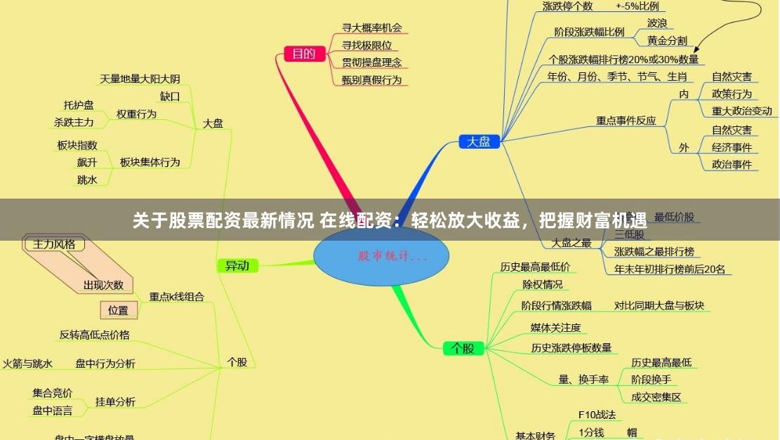 关于股票配资最新情况 在线配资：轻松放大收益，把握财富机遇