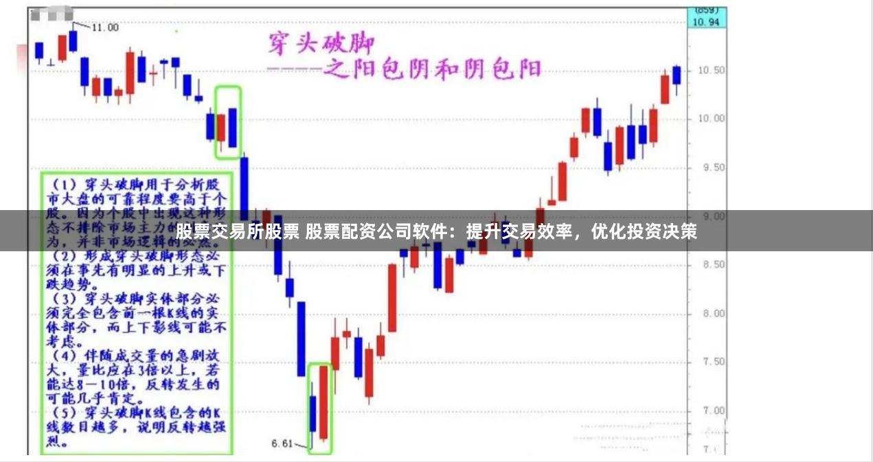 股票交易所股票 股票配资公司软件：提升交易效率，优化投资决策