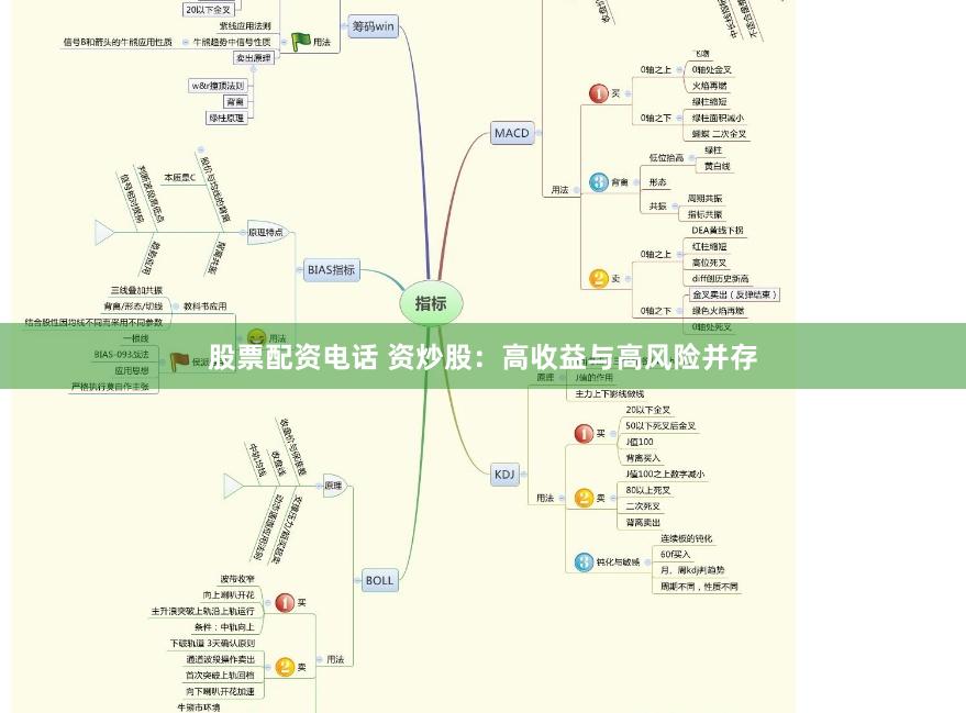 股票配资电话 资炒股：高收益与高风险并存