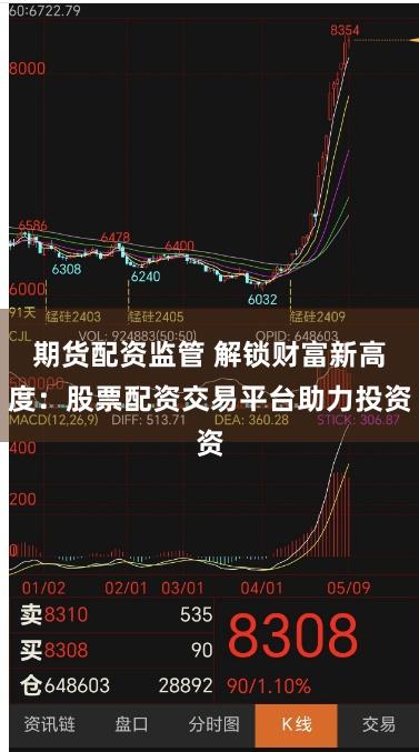 期货配资监管 解锁财富新高度：股票配资交易平台助力投资