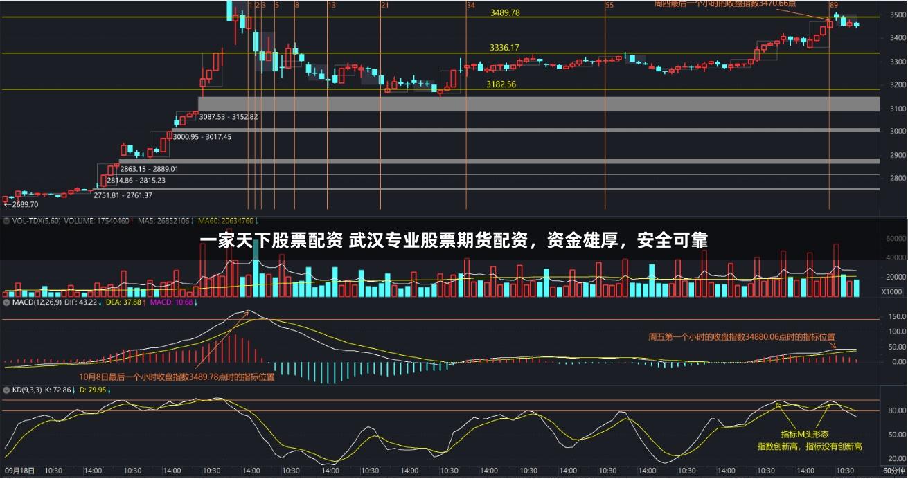 一家天下股票配资 武汉专业股票期货配资，资金雄厚，安全可靠
