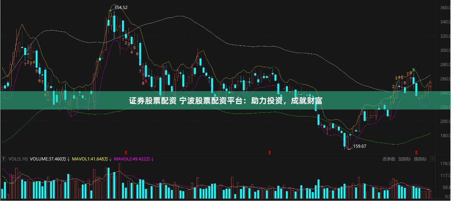 证券股票配资 宁波股票配资平台:助力投资,成就财富