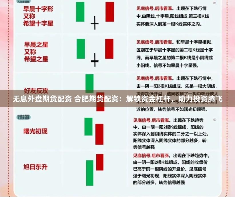 无息外盘期货配资 合肥期货配资：解锁资金杠杆，助力投资腾飞