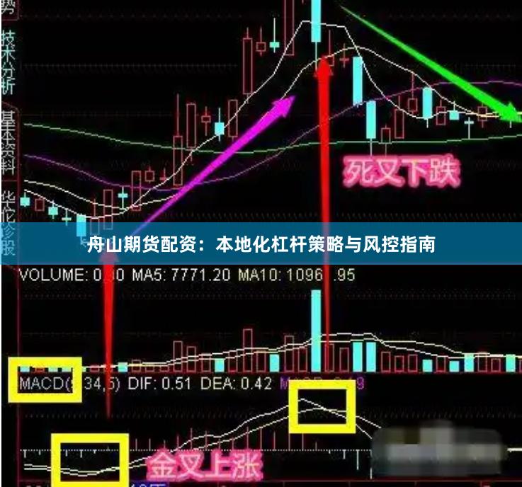 舟山期货配资:本地化杠杆策略与风控指南