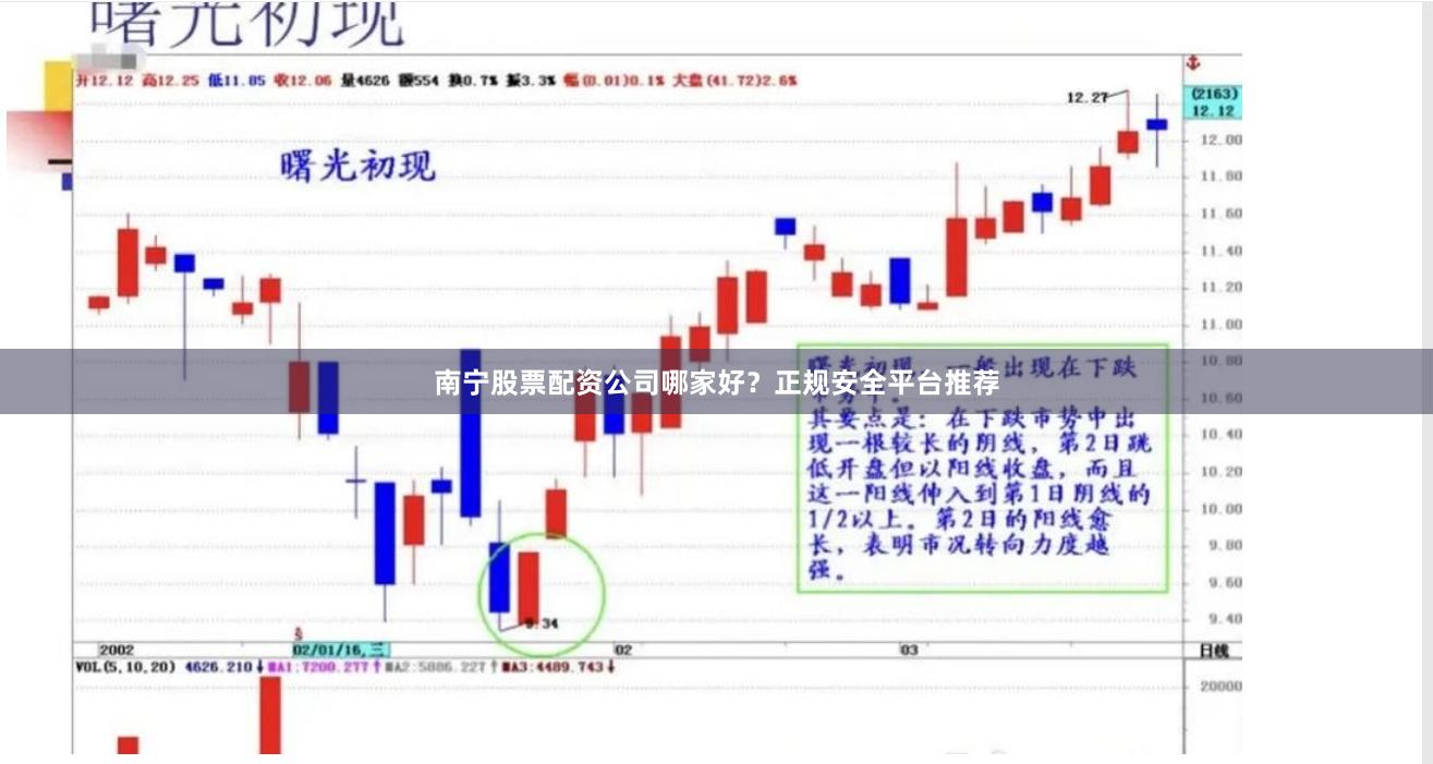 南宁股票配资公司哪家好？正规安全平台推荐