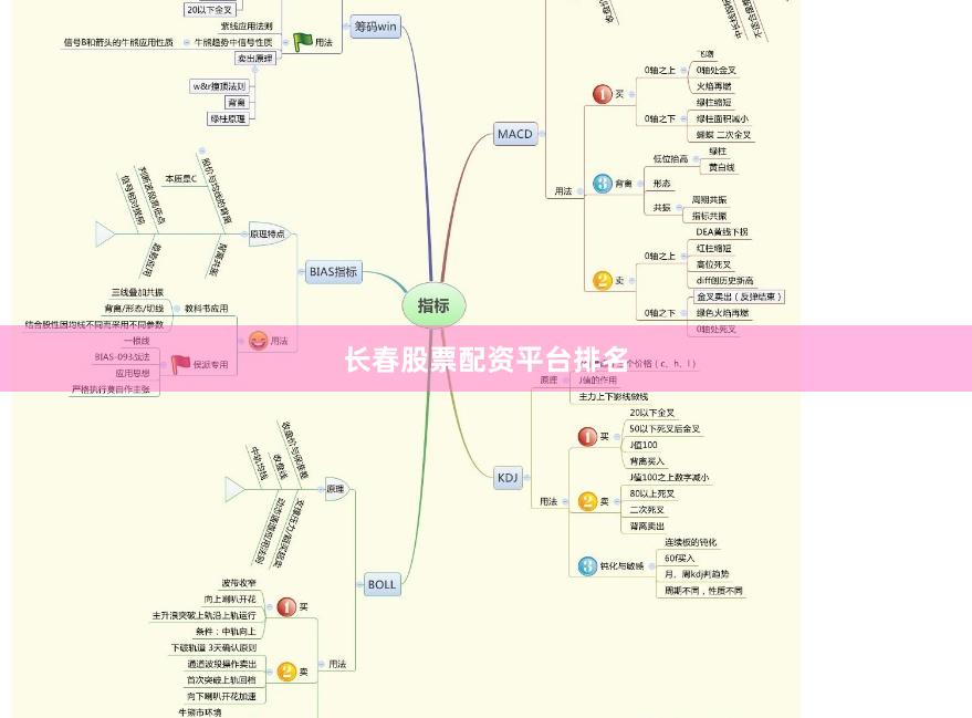 长春股票配资平台排名