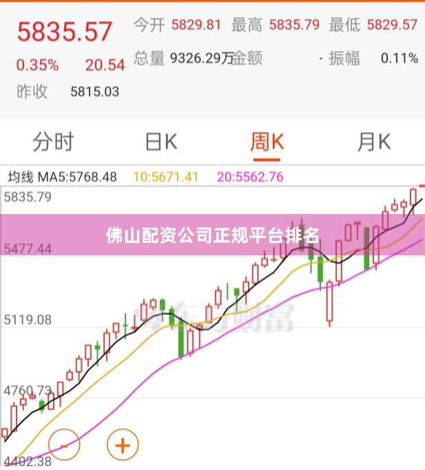 佛山配资公司正规平台排名