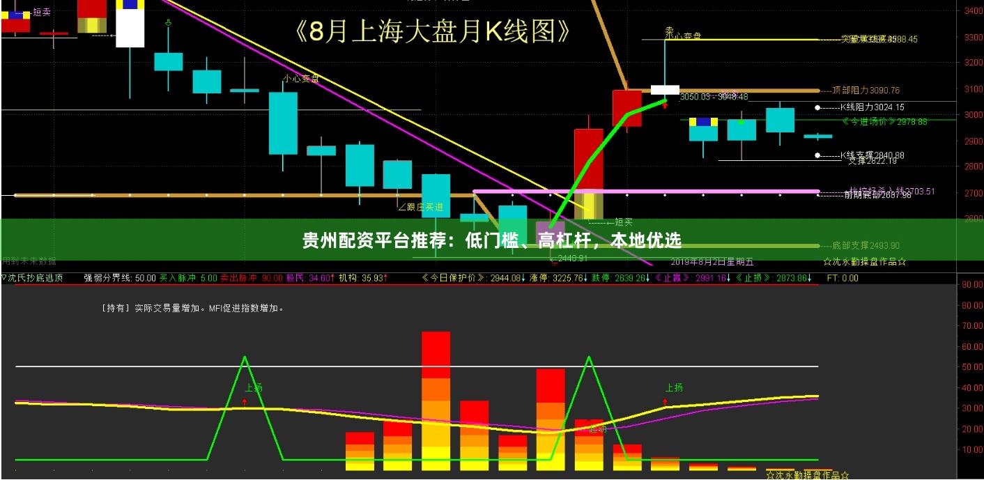 贵州配资平台推荐:低门槛、高杠杆,本地优选