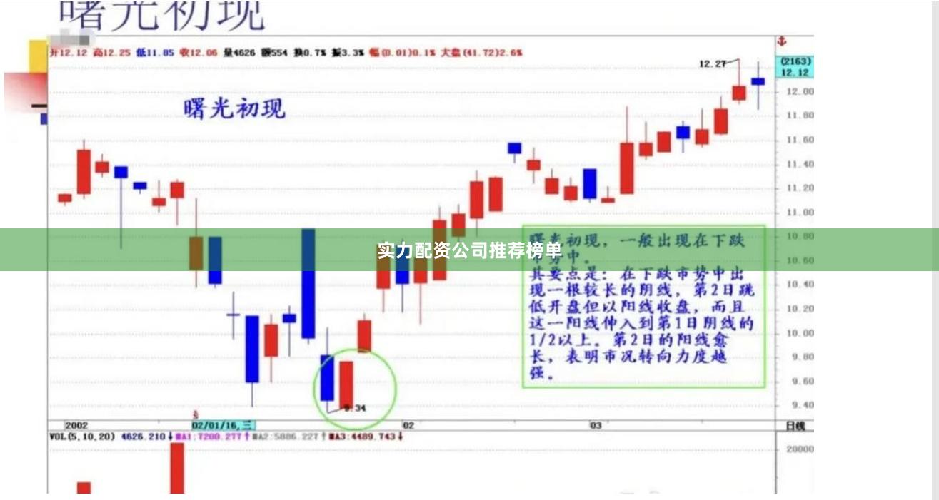 实力配资公司推荐榜单