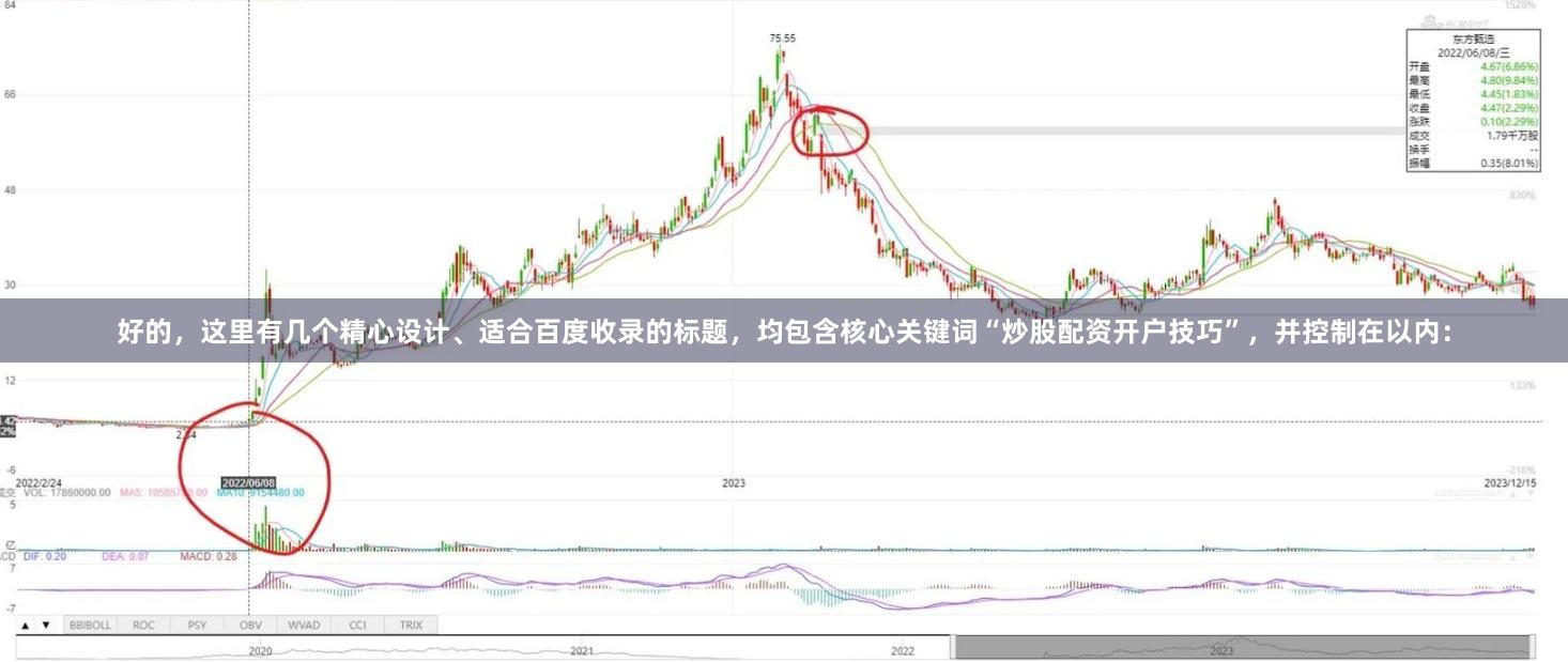 好的，这里有几个精心设计、适合百度收录的标题，均包含核心关键词“炒股配资开户技巧”，并控制在以内：