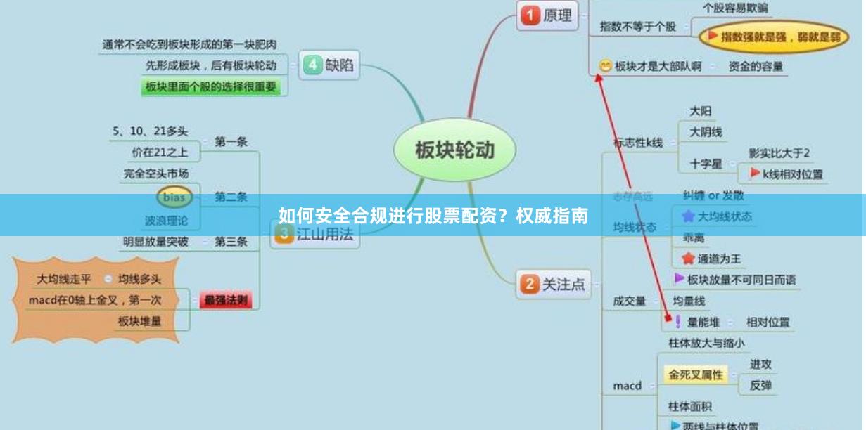 如何安全合规进行股票配资？权威指南