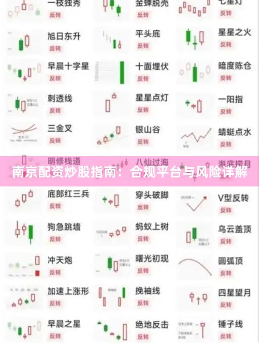 南京配资炒股指南：合规平台与风险详解