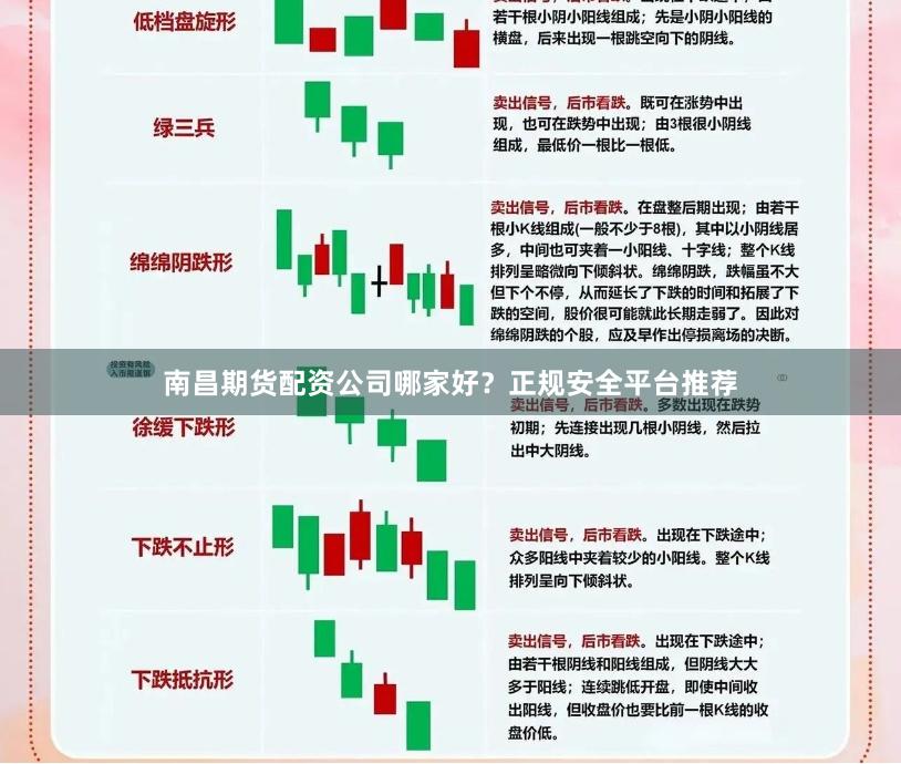 南昌期货配资公司哪家好？正规安全平台推荐