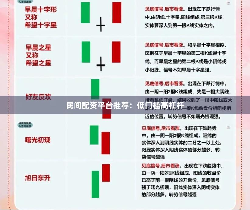 民间配资平台推荐：低门槛高杠杆