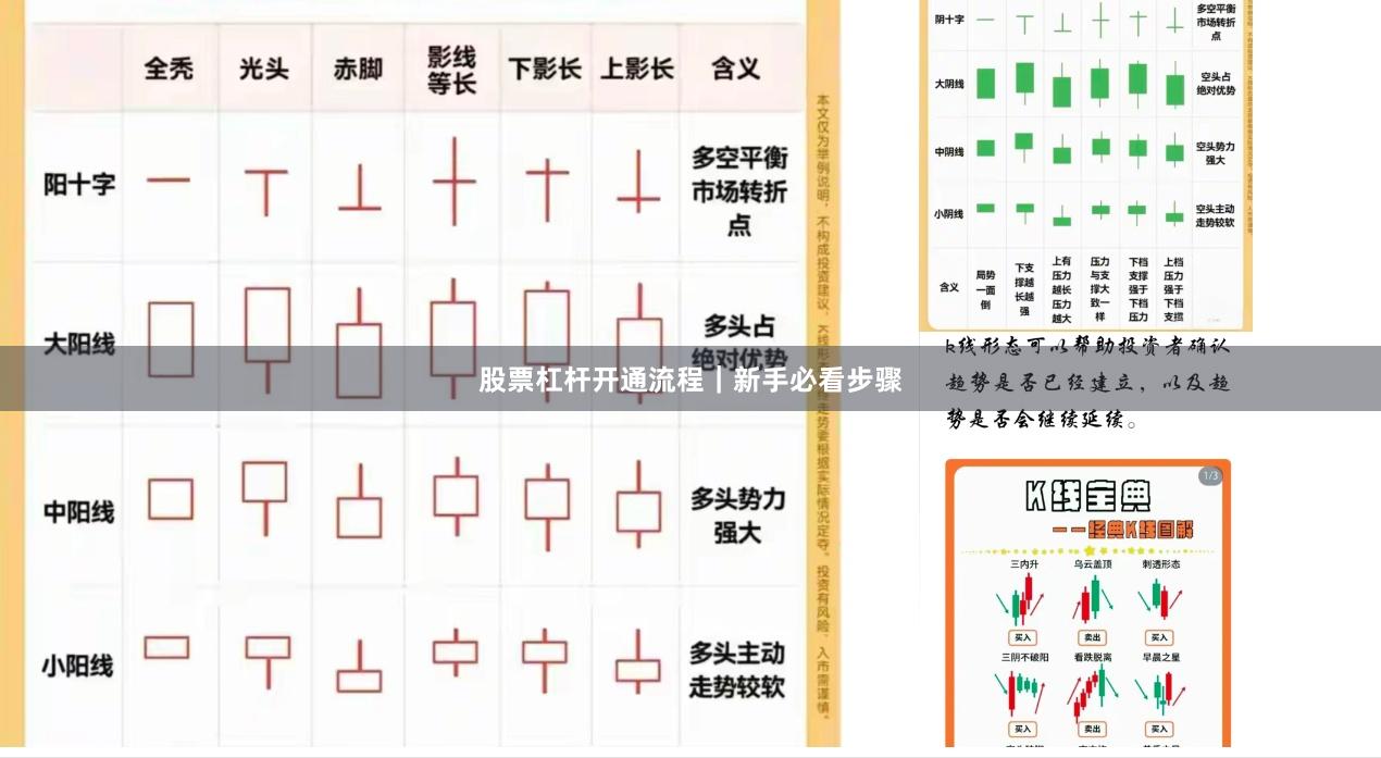 股票杠杆开通流程｜新手必看步骤