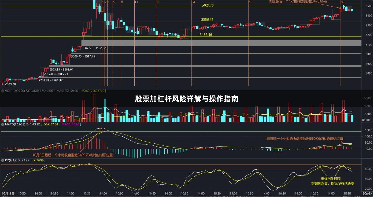 股票加杠杆风险详解与操作指南