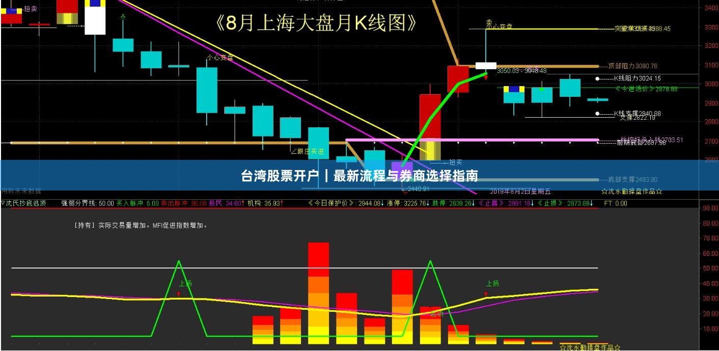 台湾股票开户|最新流程与券商选择指南