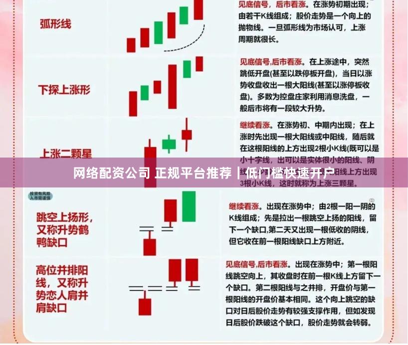 网络配资公司 正规平台推荐｜低门槛快速开户