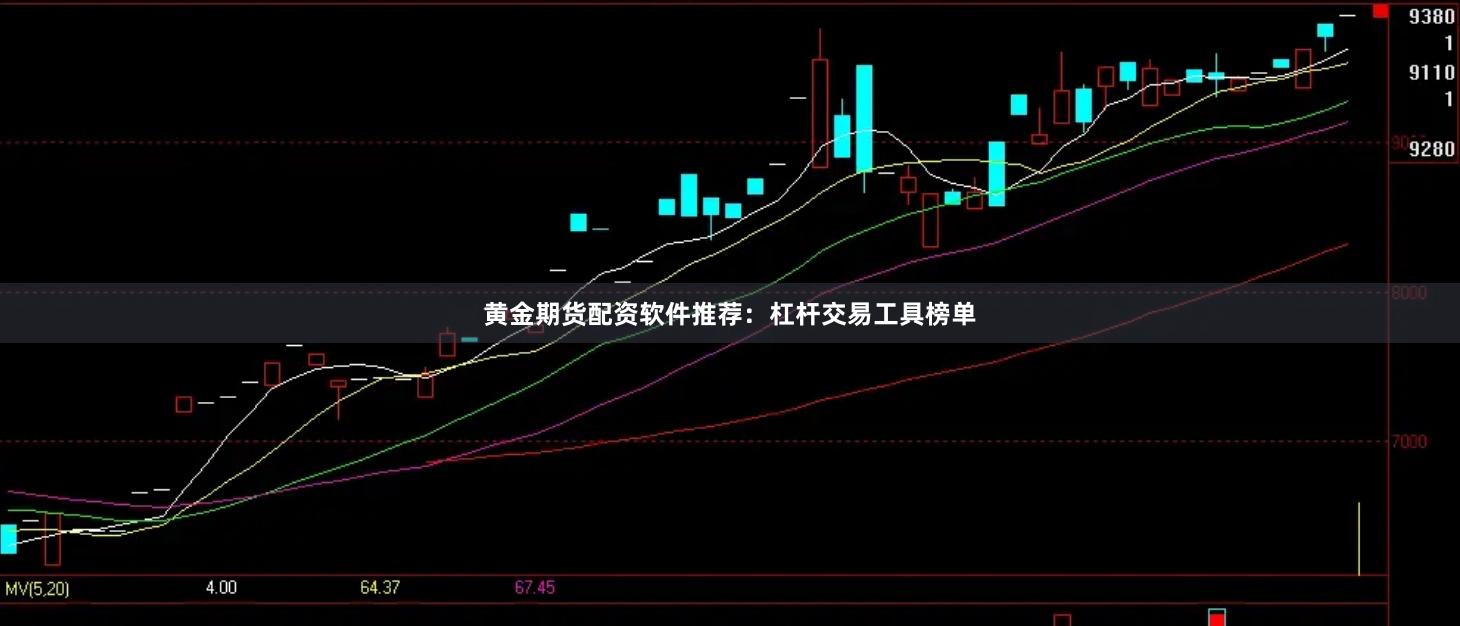 黄金期货配资软件推荐：杠杆交易工具榜单