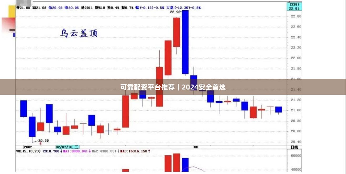 可靠配资平台推荐|2024安全首选